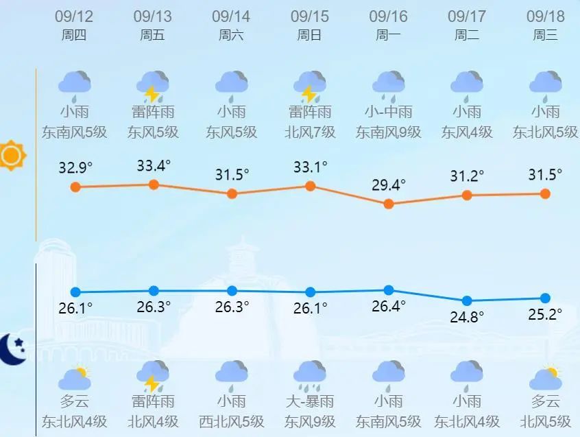 台风强度升级，直奔浙江！影响台州就在…还有双台风？！