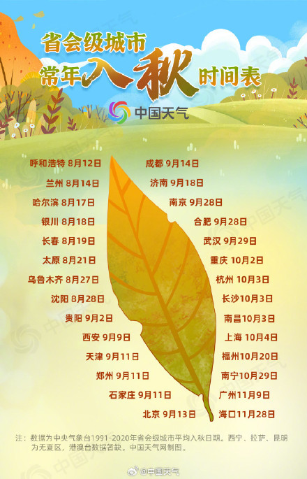 秋天加载中！省会级城市常年入秋时间表