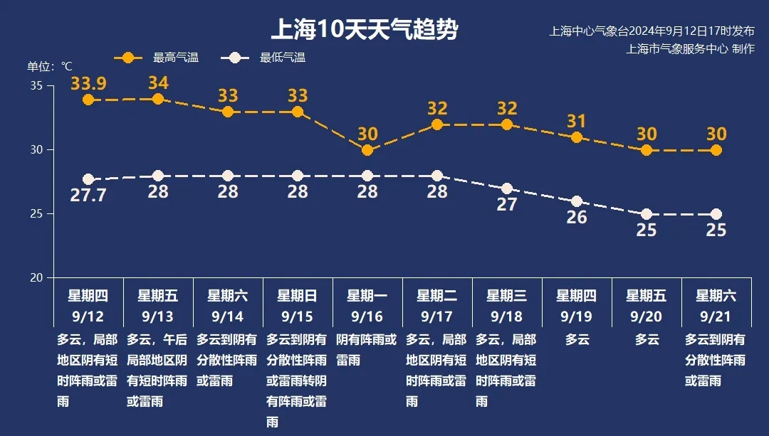 “贝碧嘉”可达超强台风！这几天对上海有影响→