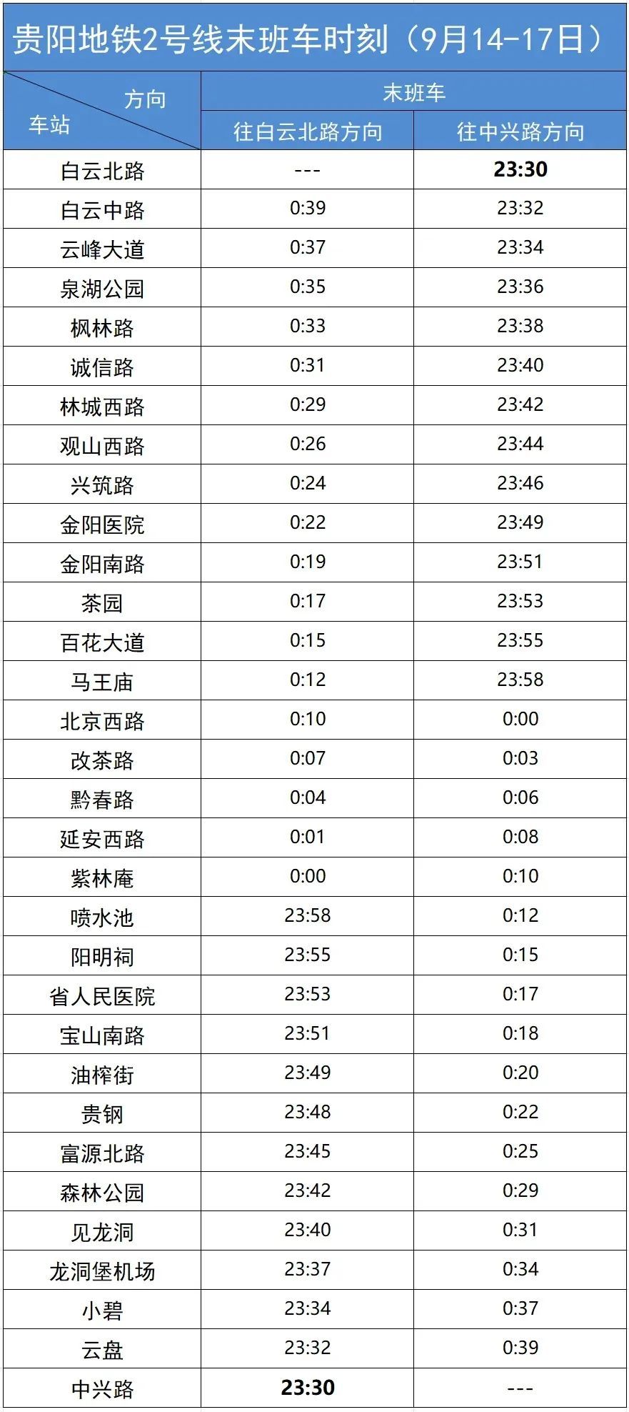 “中秋”期间，贵阳地铁每日运营时间延长30分钟