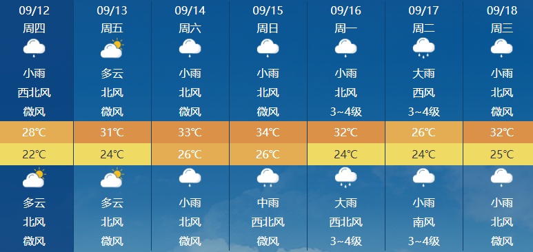 长沙猛降10℃！未来三天要注意……