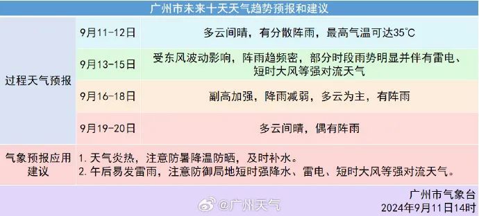 “开水”随机供应，新台风升级！或中秋节期间登陆，广东天气重要提醒