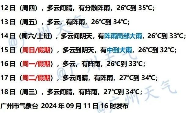 “开水”随机供应，新台风升级！或中秋节期间登陆，广东天气重要提醒