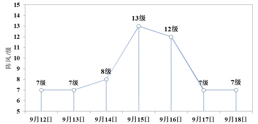 台风强度升级，直奔浙江！影响台州就在…还有双台风？！