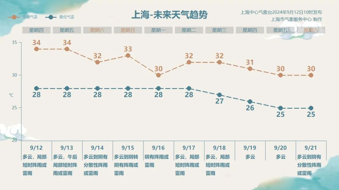 台风“贝碧嘉”强度增强,将提前进入东海!这一天,上海或有较明显风雨→ 台风“贝碧嘉”强度增强,将提前进入东海!这一天,上海或有较明显风雨→