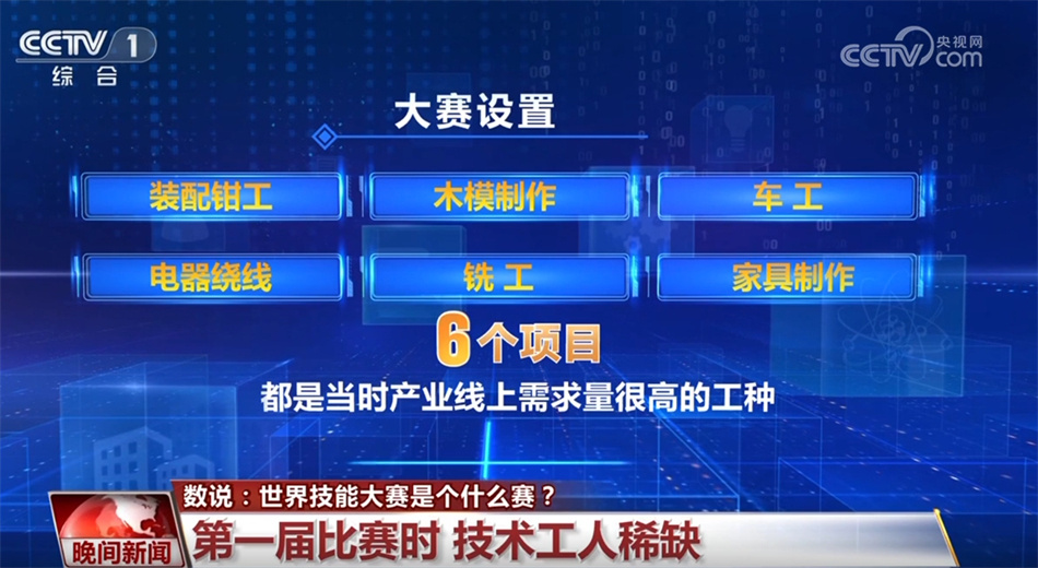 技工圈顶级赛事！透过数字了解世界技能大赛的“前世今生”