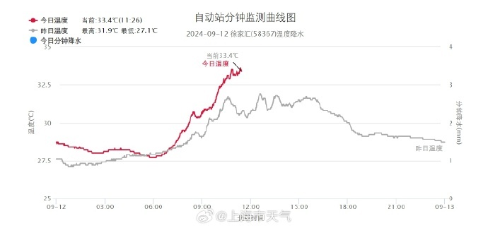 台风“贝碧嘉”强度增强,将提前进入东海!这一天,上海或有较明显风雨→ 台风“贝碧嘉”强度增强,将提前进入东海!这一天,上海或有较明显风雨→