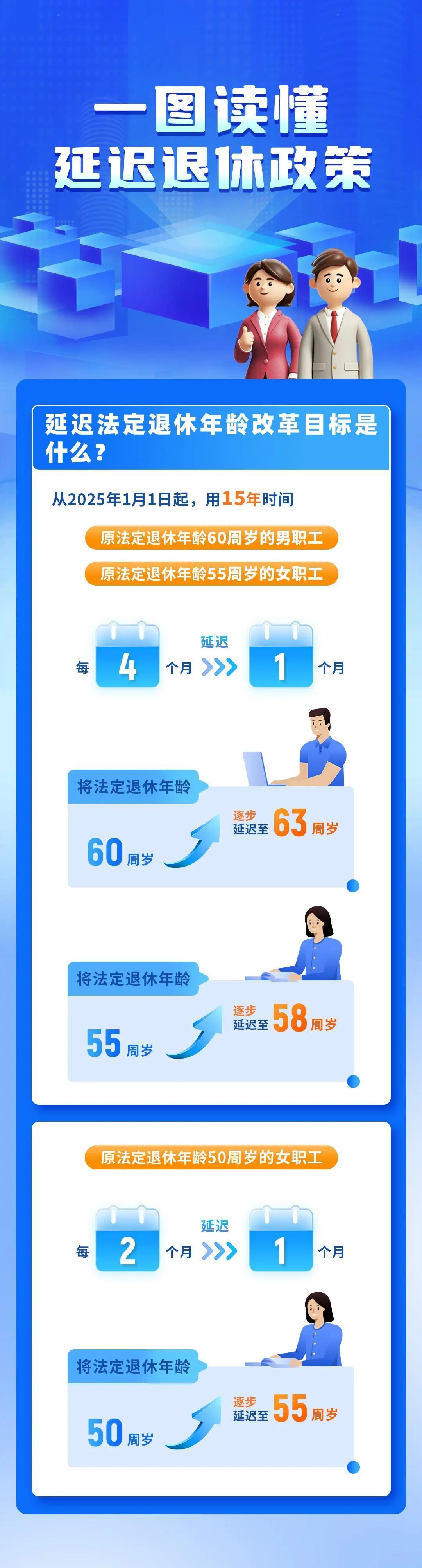 关注 | 一组图,读懂我国延迟退休政策 关注 | 一组图,读懂我国延迟退休政策