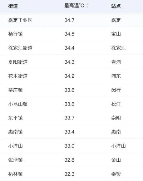 “贝碧嘉”将在浙北到上海一带登陆 强度为台风或强台风