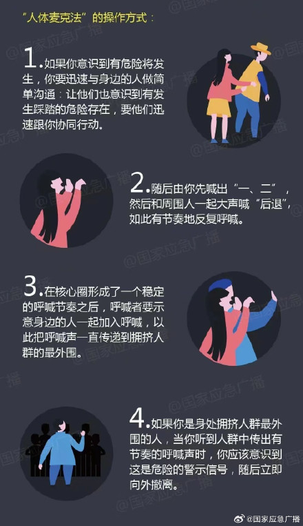 应对突发踩踏,掌握“人体麦克法”! 应对突发踩踏,掌握“人体麦克法”!