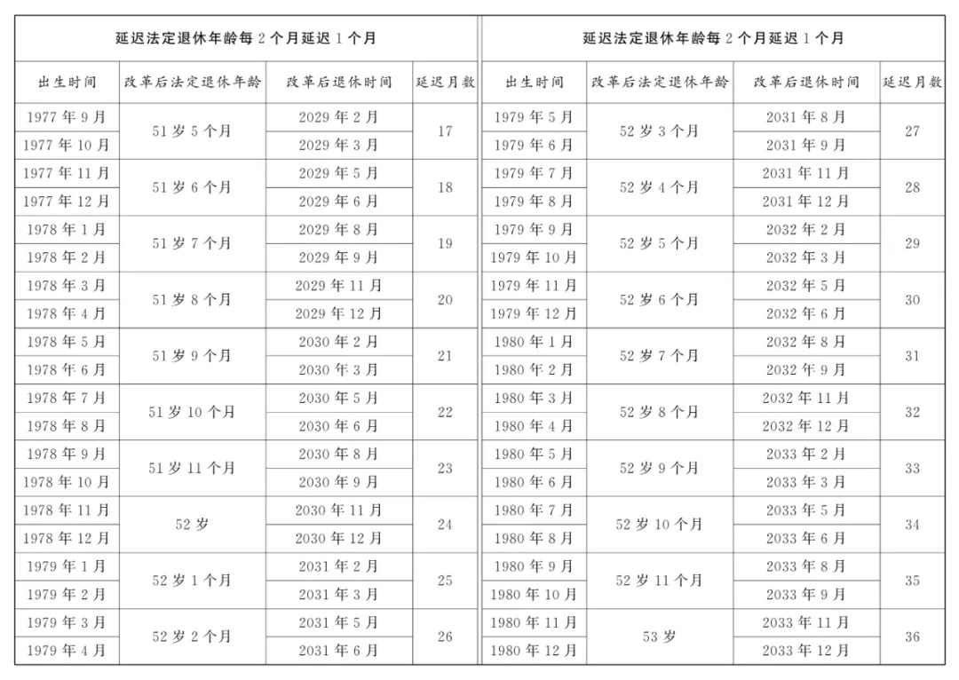 法定退休年龄怎样调整?如何查询自己的退休年龄?一图读懂 法定退休年龄怎样调整?如何查询自己的退休年龄?一图读懂