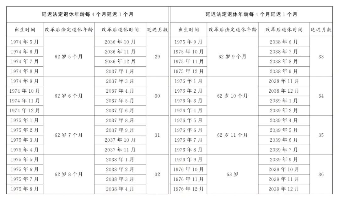 如何查询自己的退休年龄？