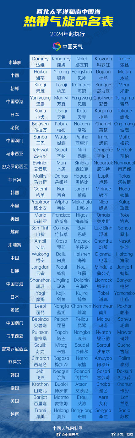 台风贝碧嘉的名字怎么来的？