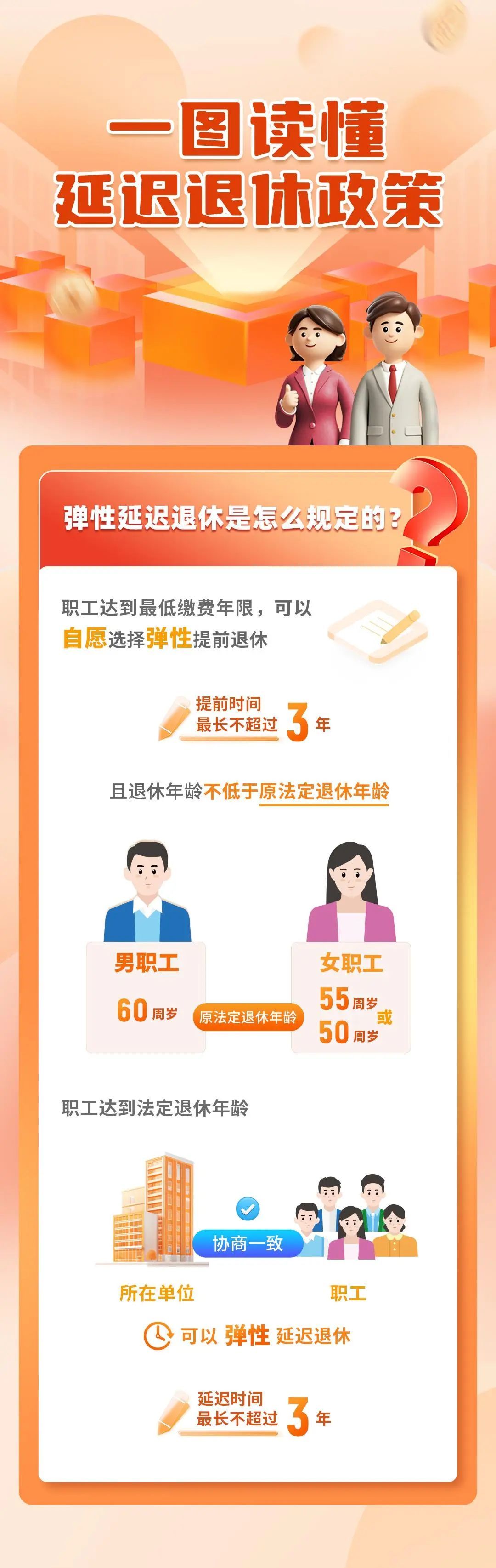 关注 | 一组图,读懂我国延迟退休政策 关注 | 一组图,读懂我国延迟退休政策