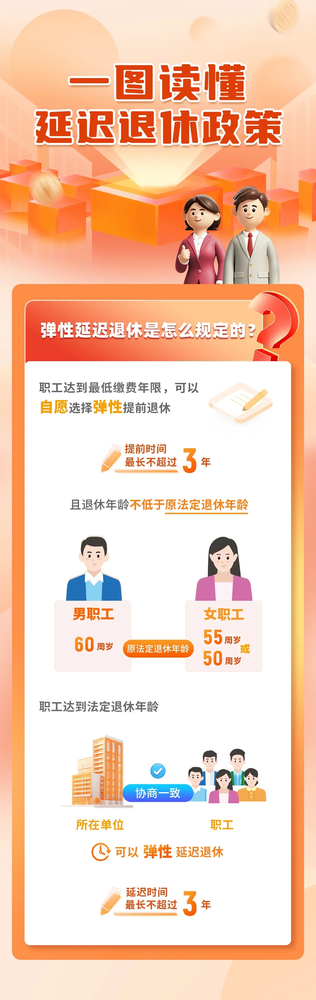 如何查询自己的退休年龄？