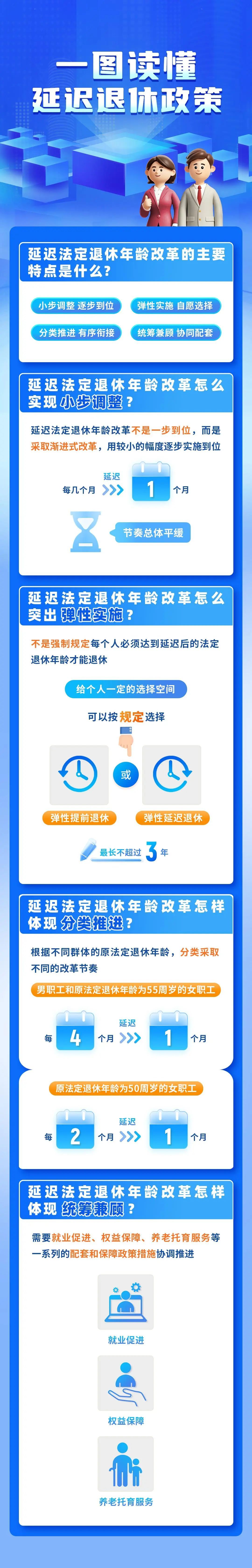 关注 | 一组图,读懂我国延迟退休政策 关注 | 一组图,读懂我国延迟退休政策