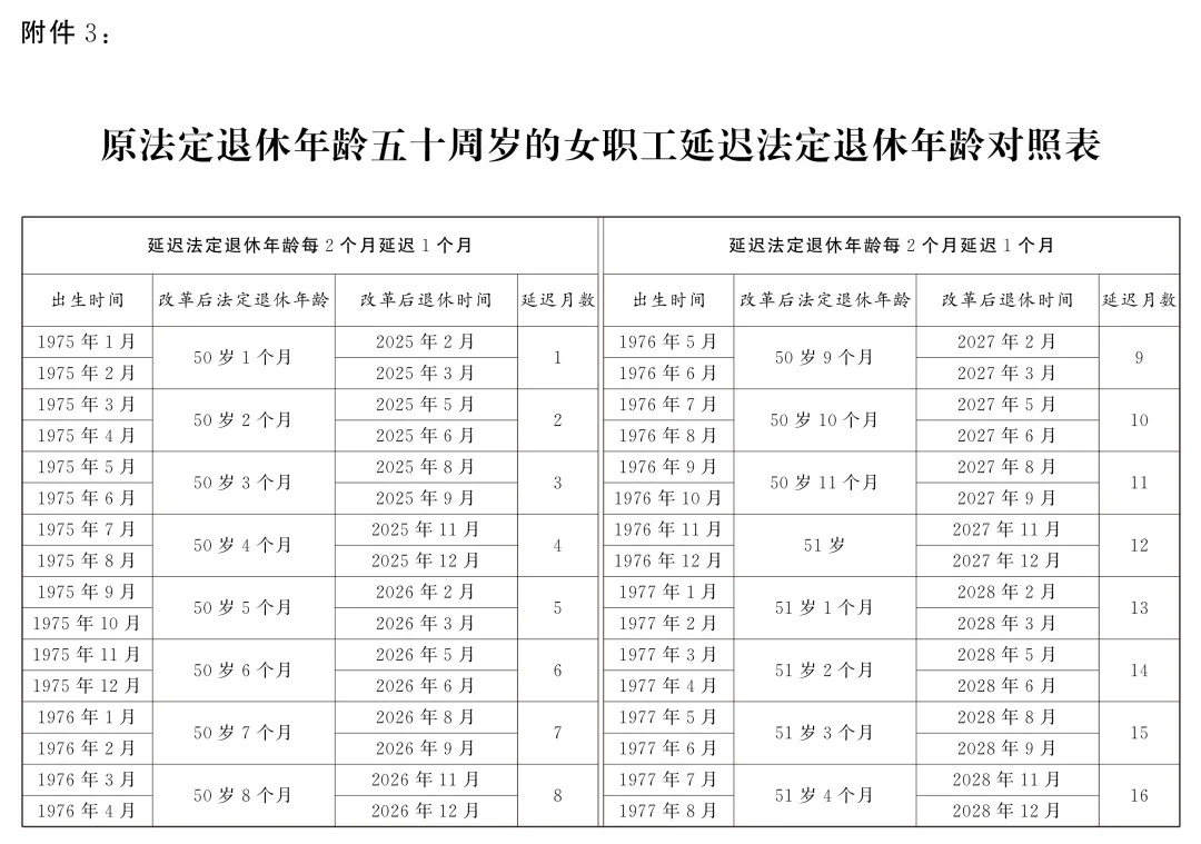 转发收藏!延迟法定退休年龄时间对照表 转发收藏!延迟法定退休年龄时间对照表