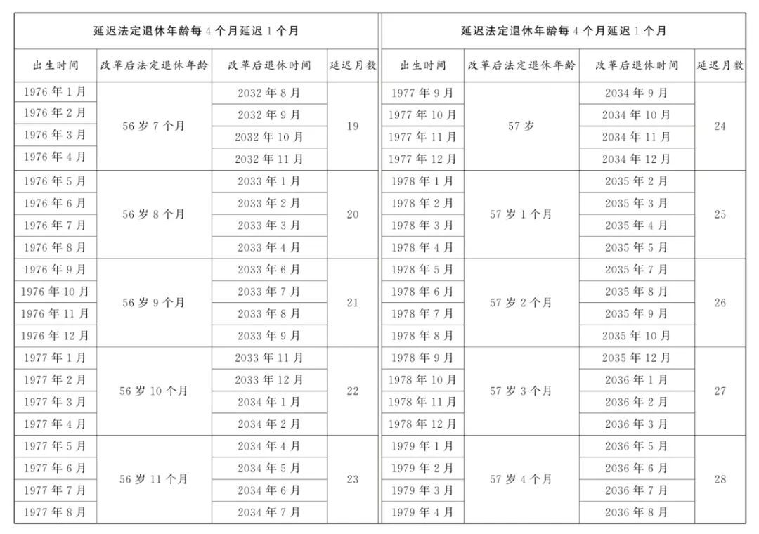 如何查询自己的退休年龄？