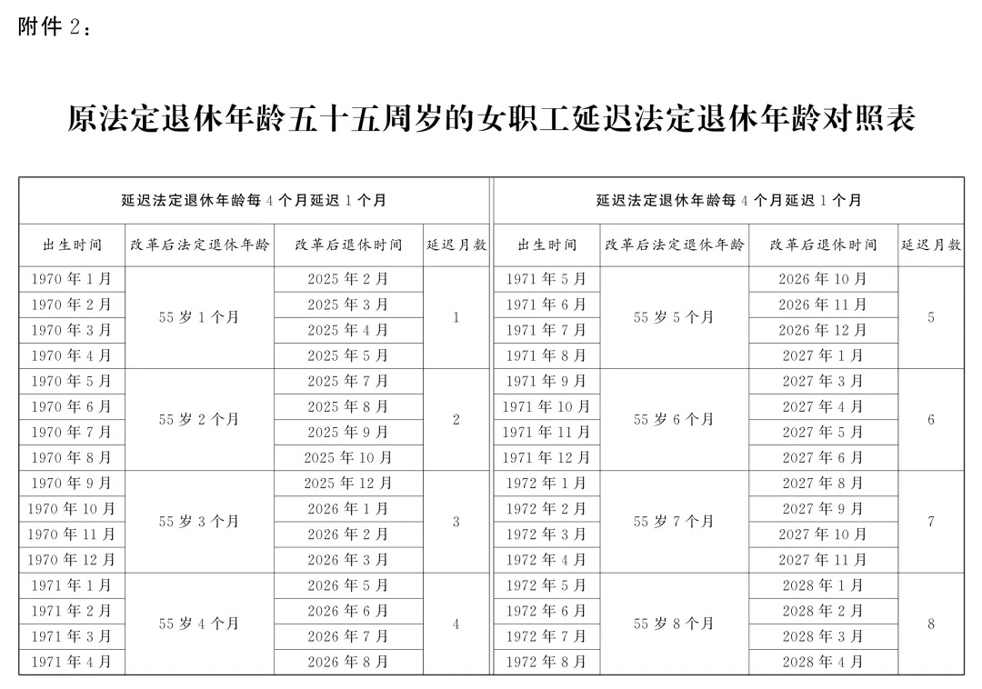 转发收藏!延迟法定退休年龄时间对照表 转发收藏!延迟法定退休年龄时间对照表
