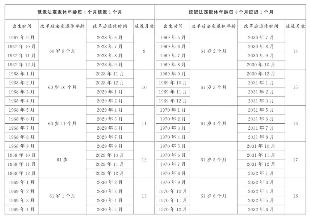 如何查询自己的退休年龄？