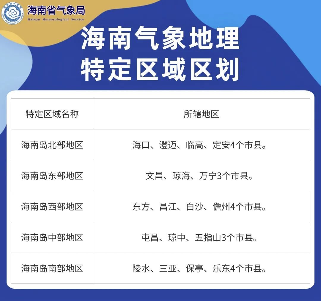 大部分时段适宜户外活动和赏月！今年中秋节假期，海南的天气是……