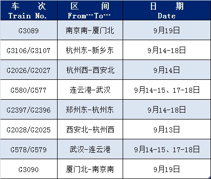 最新通知：增开增开！杭州出发线路公布