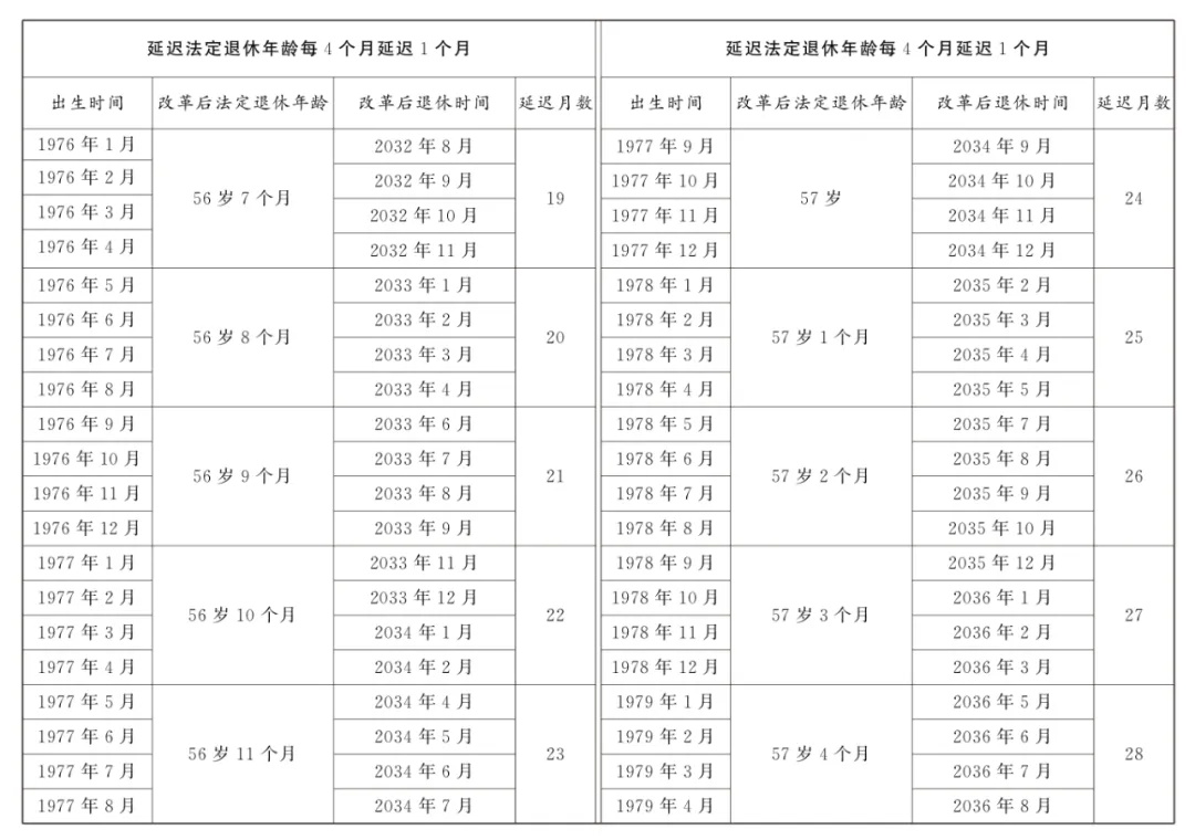 法定退休年龄怎样调整?如何查询自己的退休年龄?一图读懂 法定退休年龄怎样调整?如何查询自己的退休年龄?一图读懂