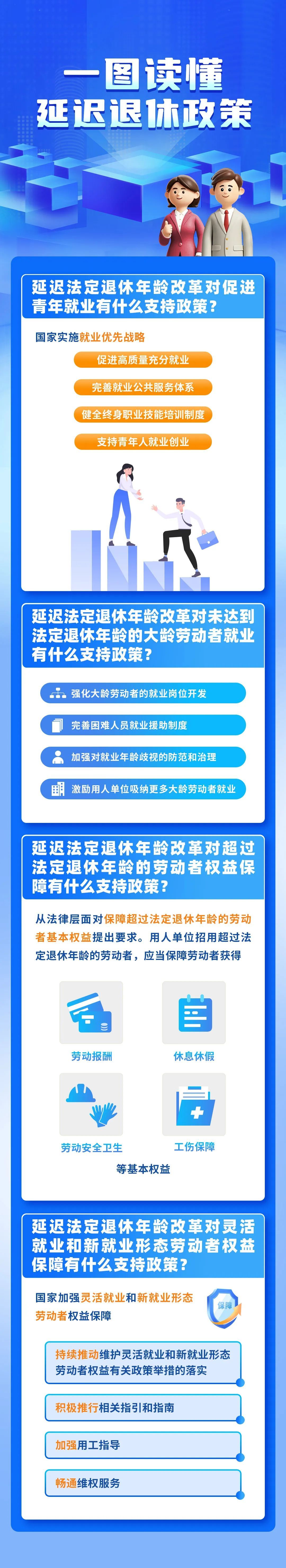 法定退休年龄怎样调整?如何查询自己的退休年龄?一图读懂 法定退休年龄怎样调整?如何查询自己的退休年龄?一图读懂