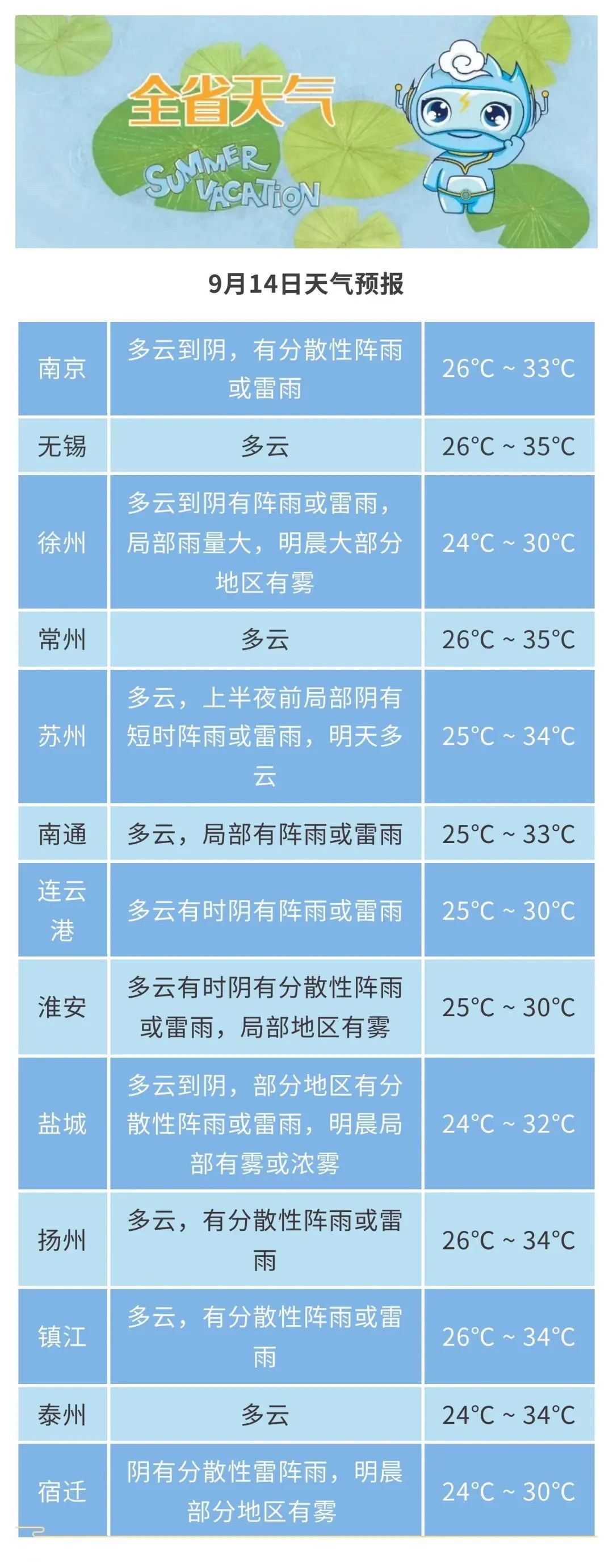 最新！台风“贝碧嘉”将掀强风雨，江苏局地将有大暴雨！
