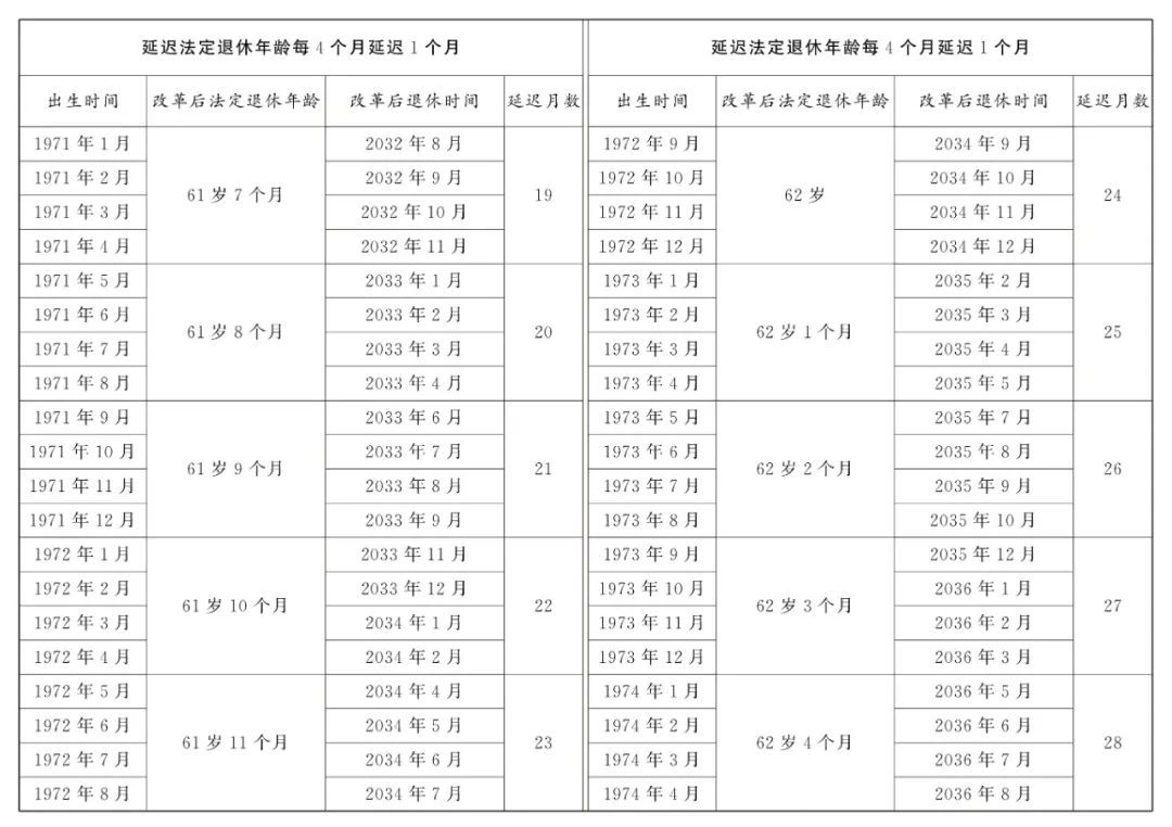 如何查询自己的退休年龄？