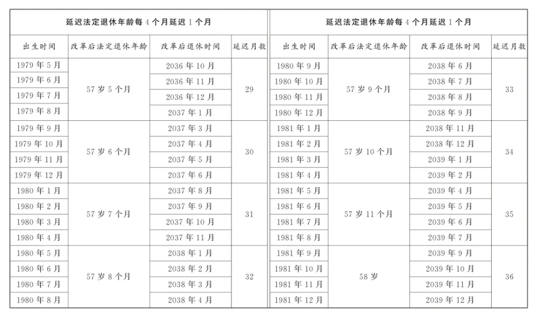 法定退休年龄怎样调整?如何查询自己的退休年龄?一图读懂 法定退休年龄怎样调整?如何查询自己的退休年龄?一图读懂