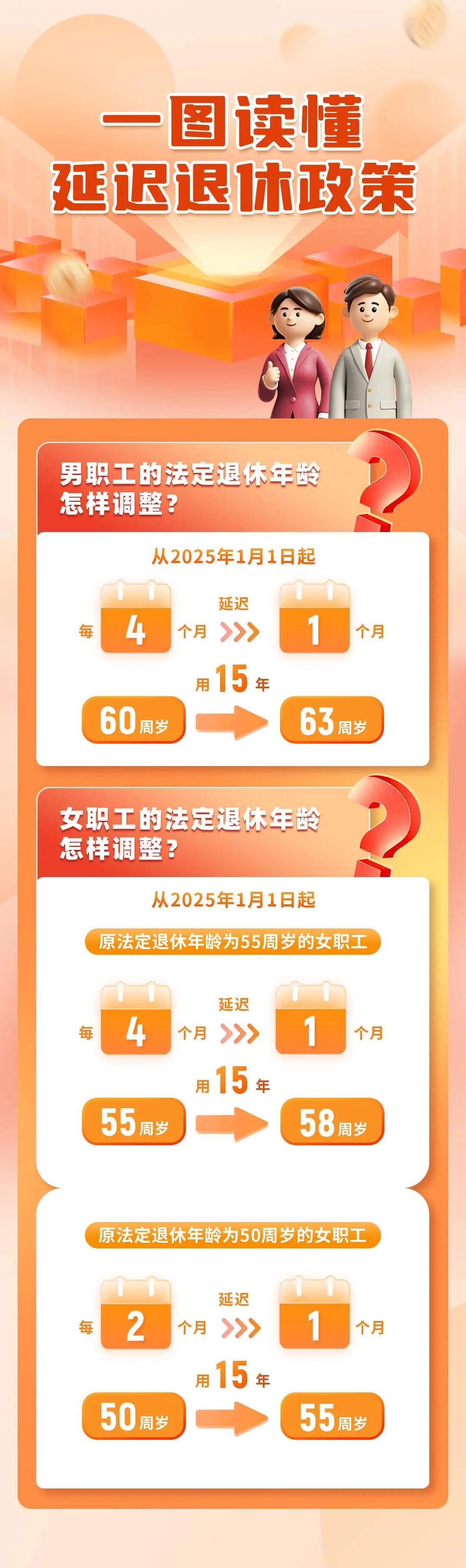关注 | 一组图,读懂我国延迟退休政策 关注 | 一组图,读懂我国延迟退休政策
