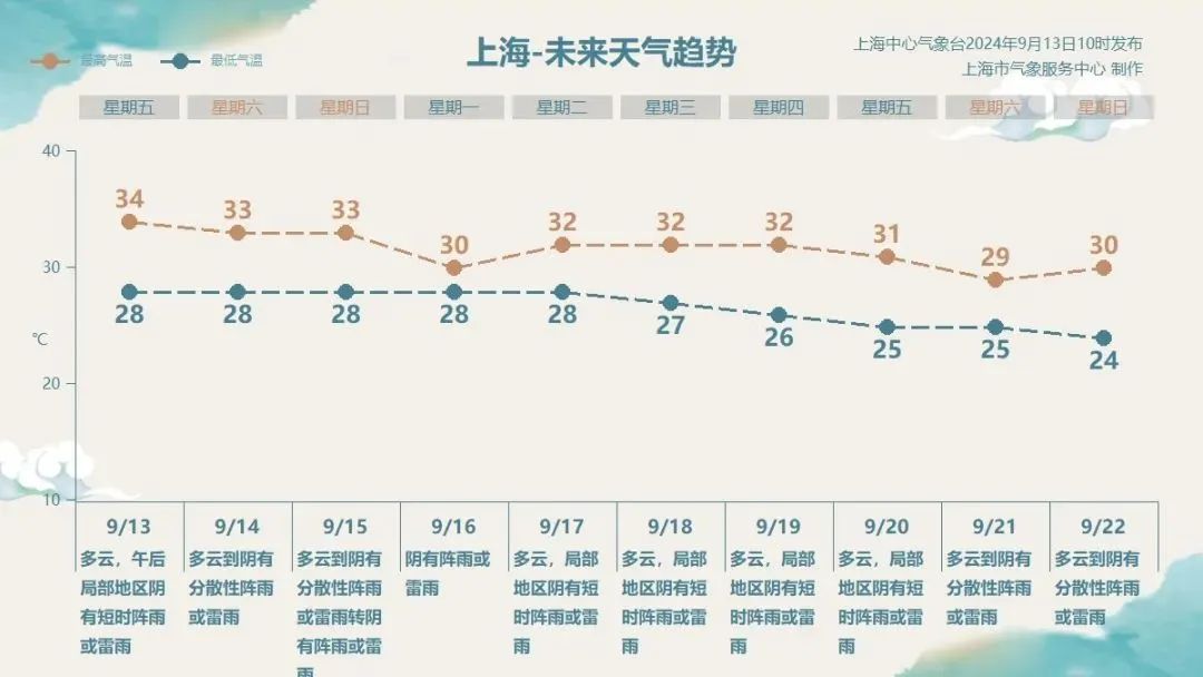 有变化! 刚刚通知: 台风即将于上海一带登陆