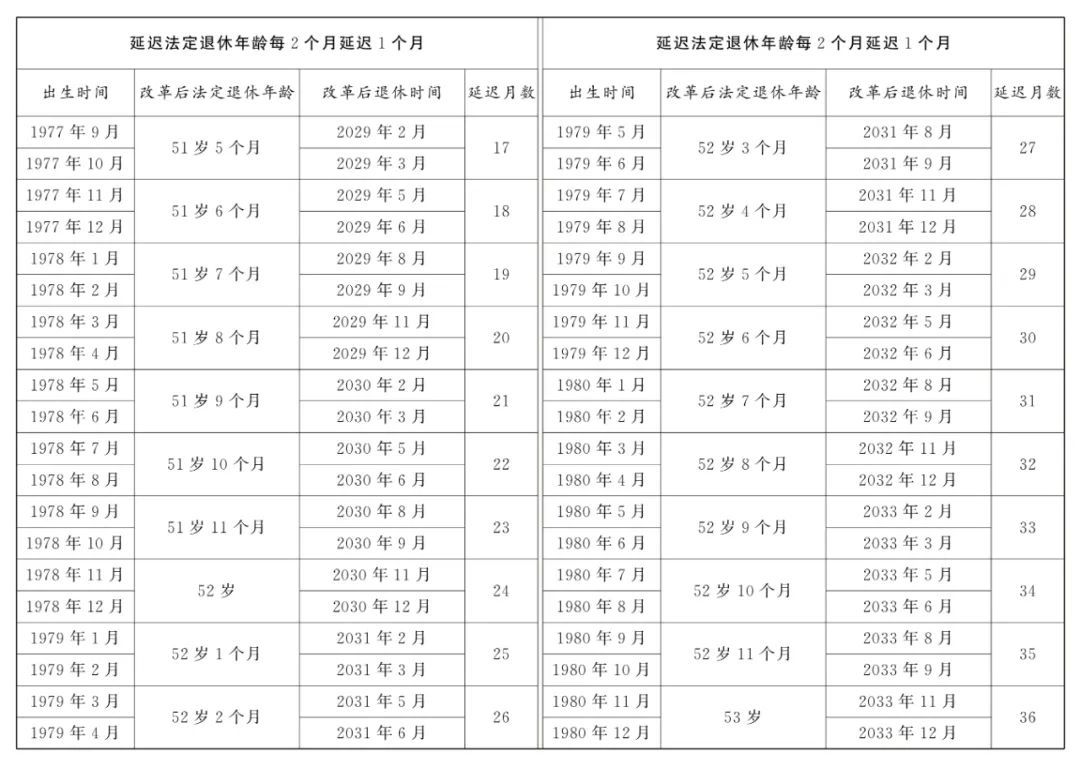 如何查询自己的退休年龄？