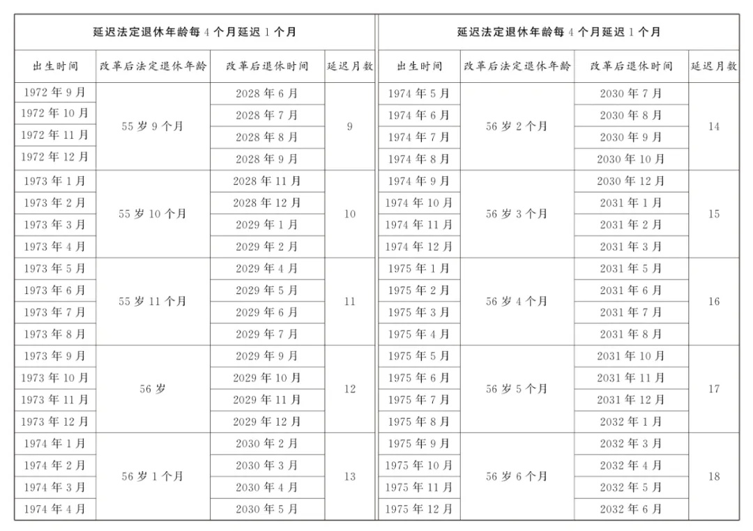 法定退休年龄怎样调整?如何查询自己的退休年龄?一图读懂 法定退休年龄怎样调整?如何查询自己的退休年龄?一图读懂