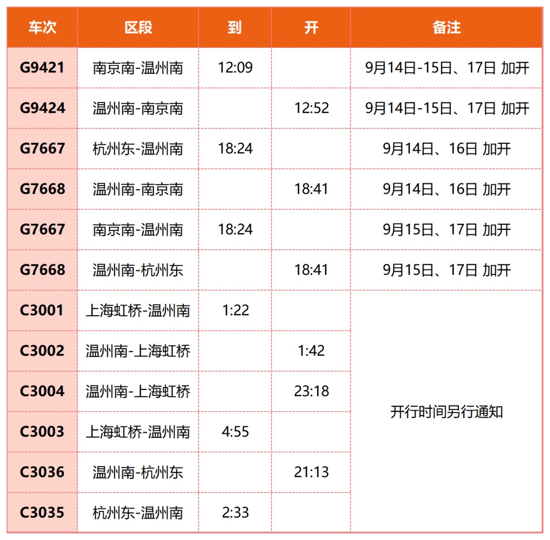 中秋假期，温州南站增开部分列车！