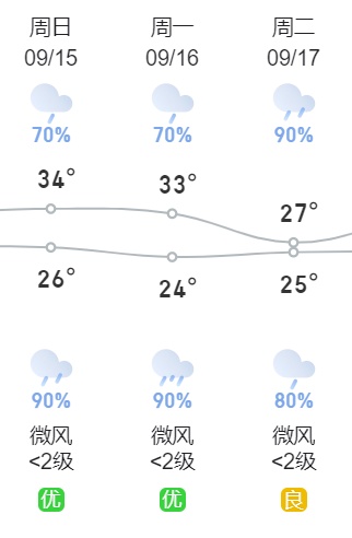 不免费！中秋株洲这些地段将迎来高峰