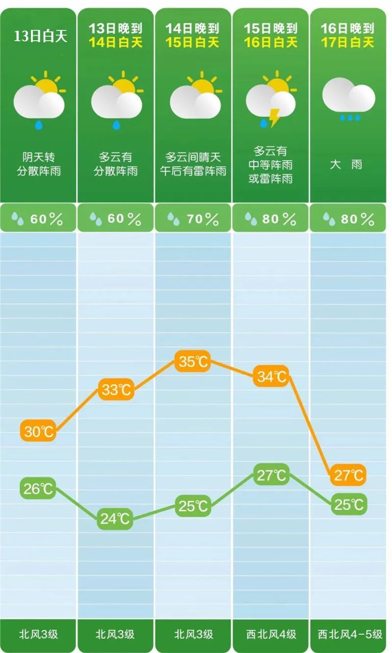 大暴雨！强台风马上到湖南！
