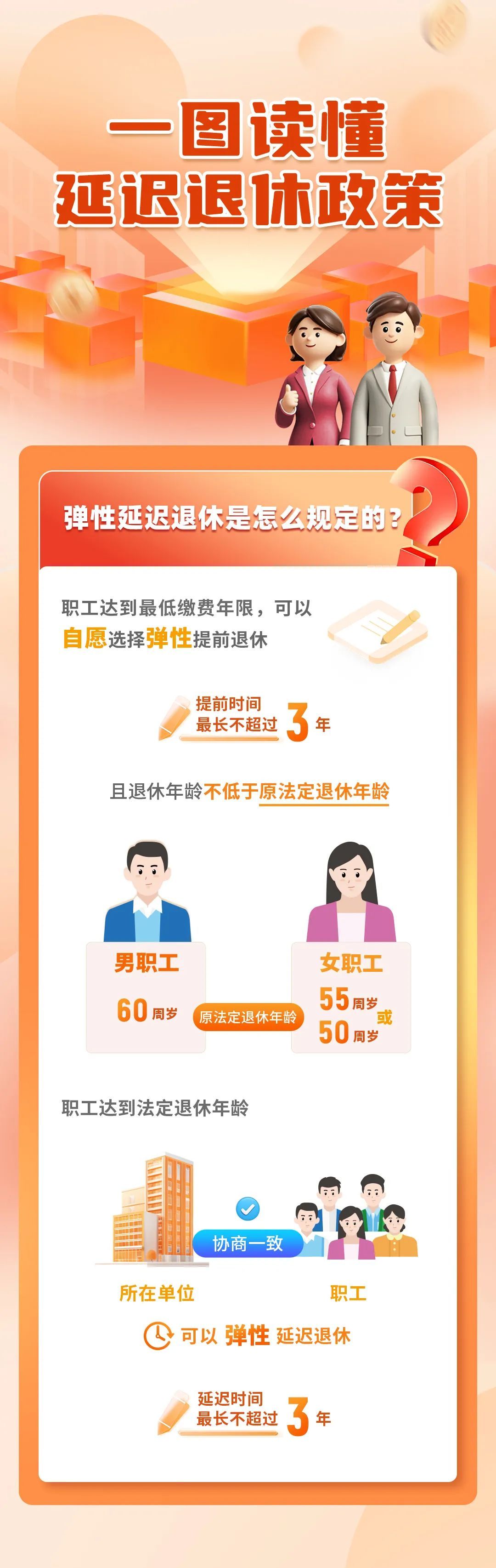 法定退休年龄怎样调整?如何查询自己的退休年龄?一图读懂 法定退休年龄怎样调整?如何查询自己的退休年龄?一图读懂