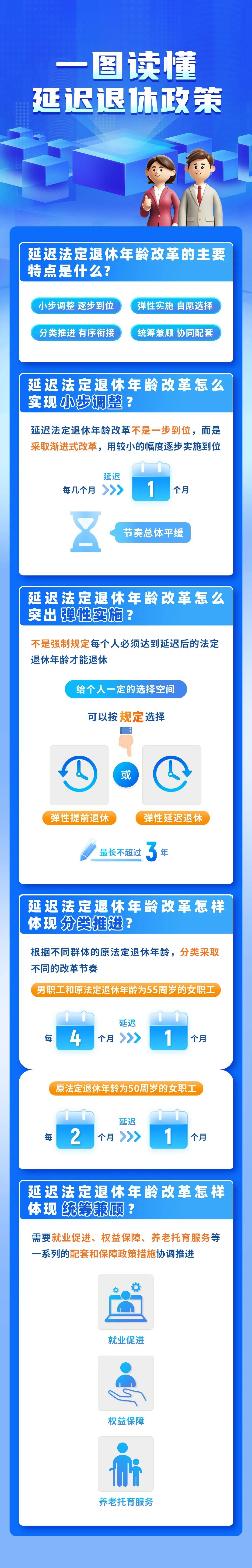 法定退休年龄怎样调整?如何查询自己的退休年龄?一图读懂 法定退休年龄怎样调整?如何查询自己的退休年龄?一图读懂