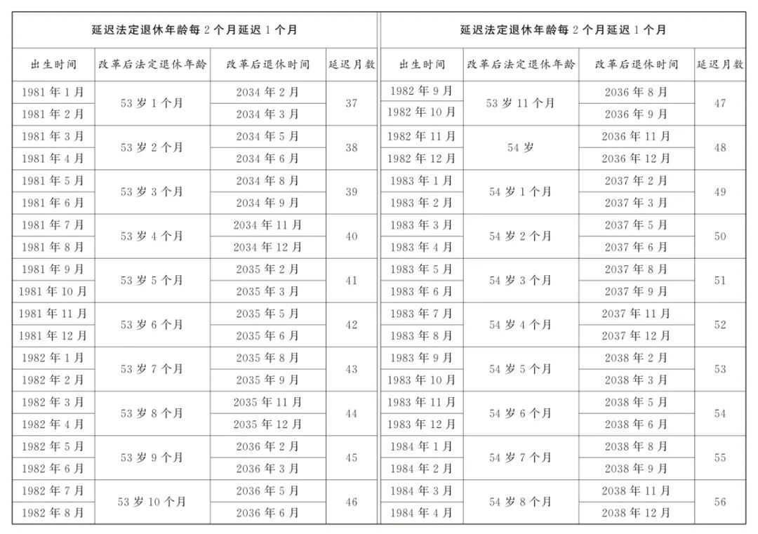 如何查询自己的退休年龄？