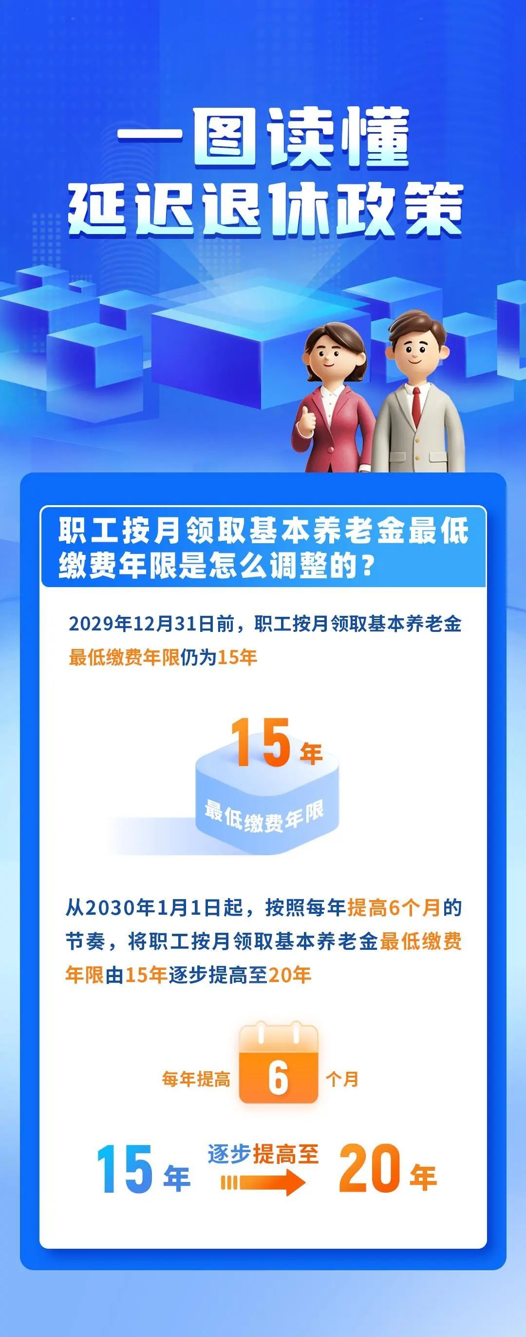 关注 | 一组图,读懂我国延迟退休政策 关注 | 一组图,读懂我国延迟退休政策