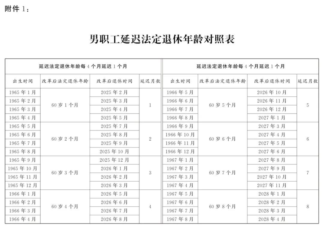 如何查询自己的退休年龄？