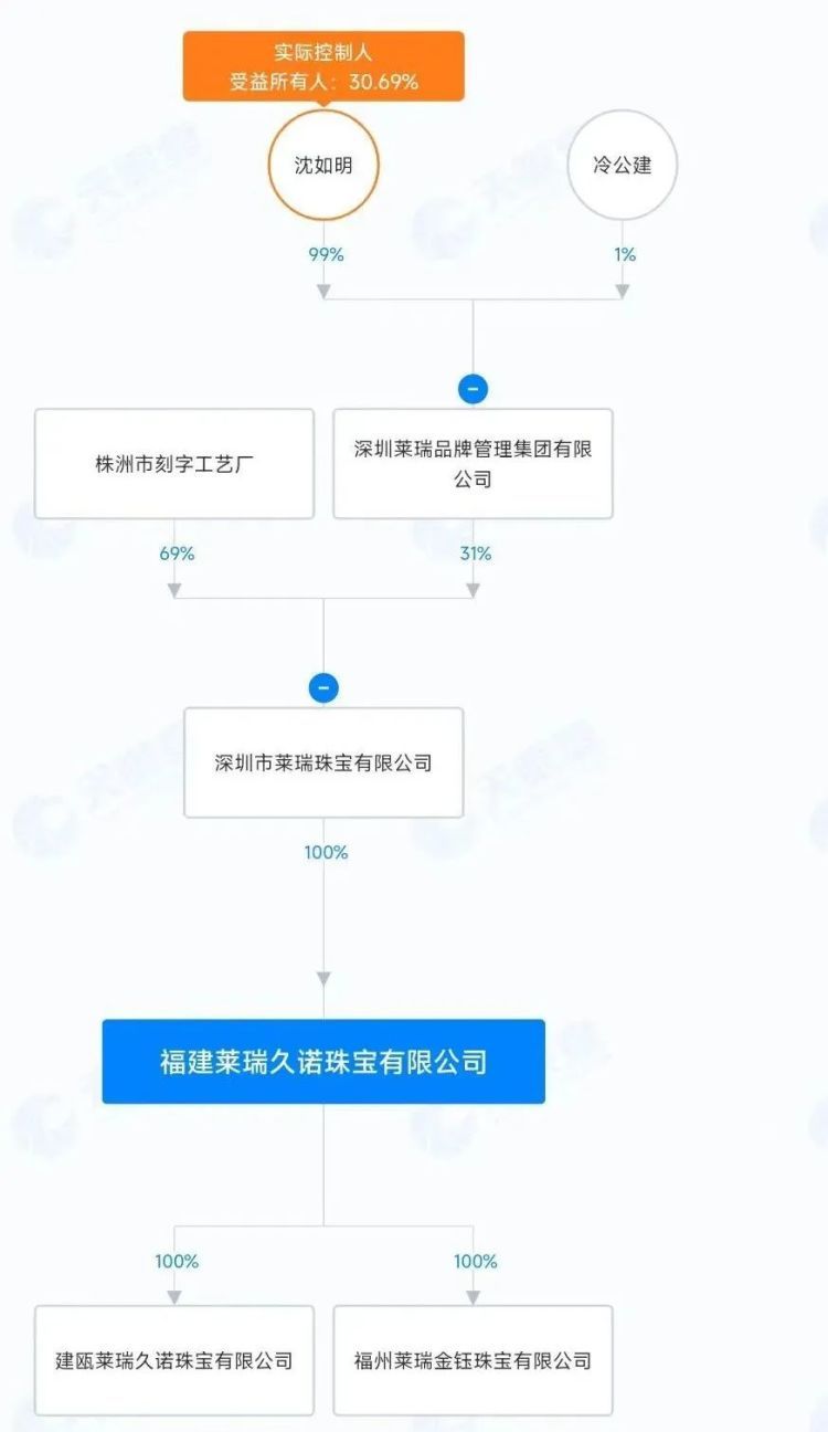 福州一连锁金店突然人去楼空!卷走超千万元!员工自称也是受害者 福州一连锁金店突然人去楼空!卷走超千万元!员工自称也是受害者
