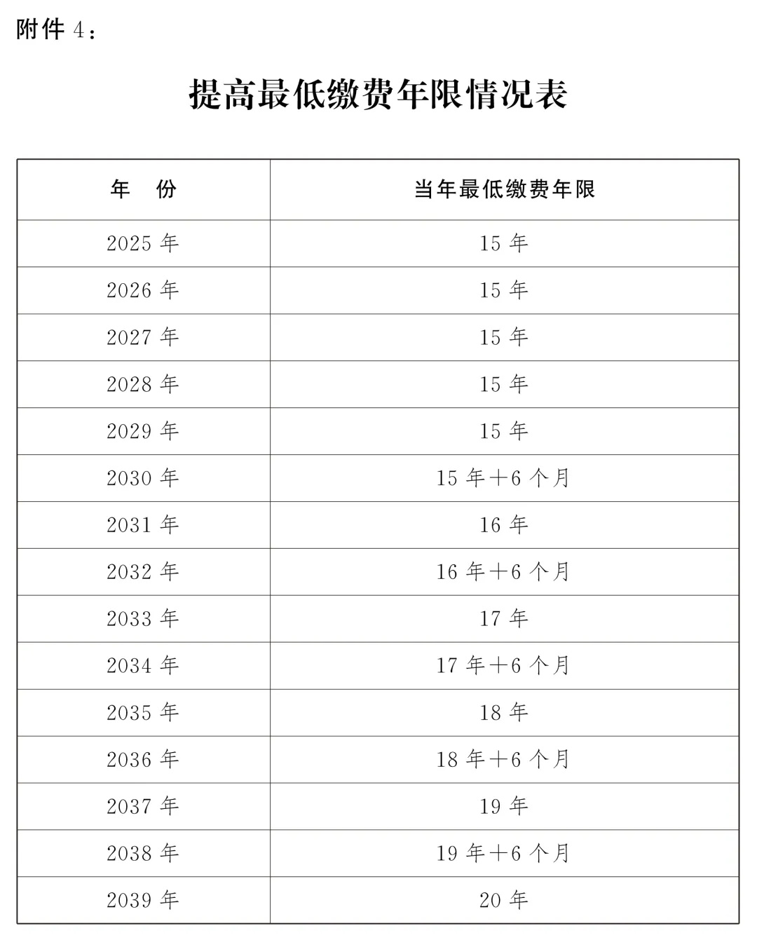 转发收藏!延迟法定退休年龄时间对照表 转发收藏!延迟法定退休年龄时间对照表