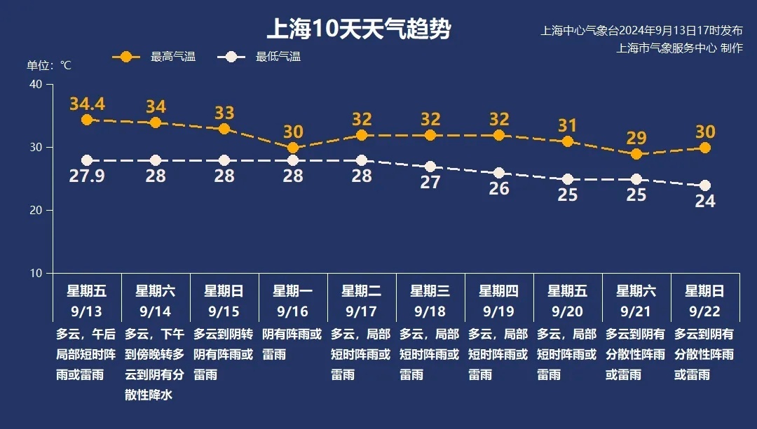 “贝碧嘉”将在浙北到上海一带登陆 强度为台风或强台风