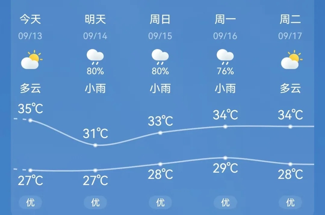 “贝碧嘉”或成最强中秋台风！福建将有强风雨