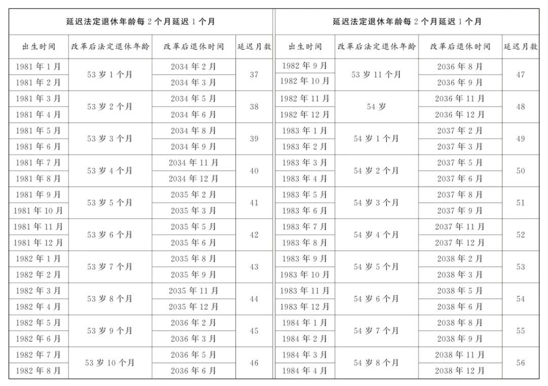 法定退休年龄怎样调整?如何查询自己的退休年龄?一图读懂 法定退休年龄怎样调整?如何查询自己的退休年龄?一图读懂