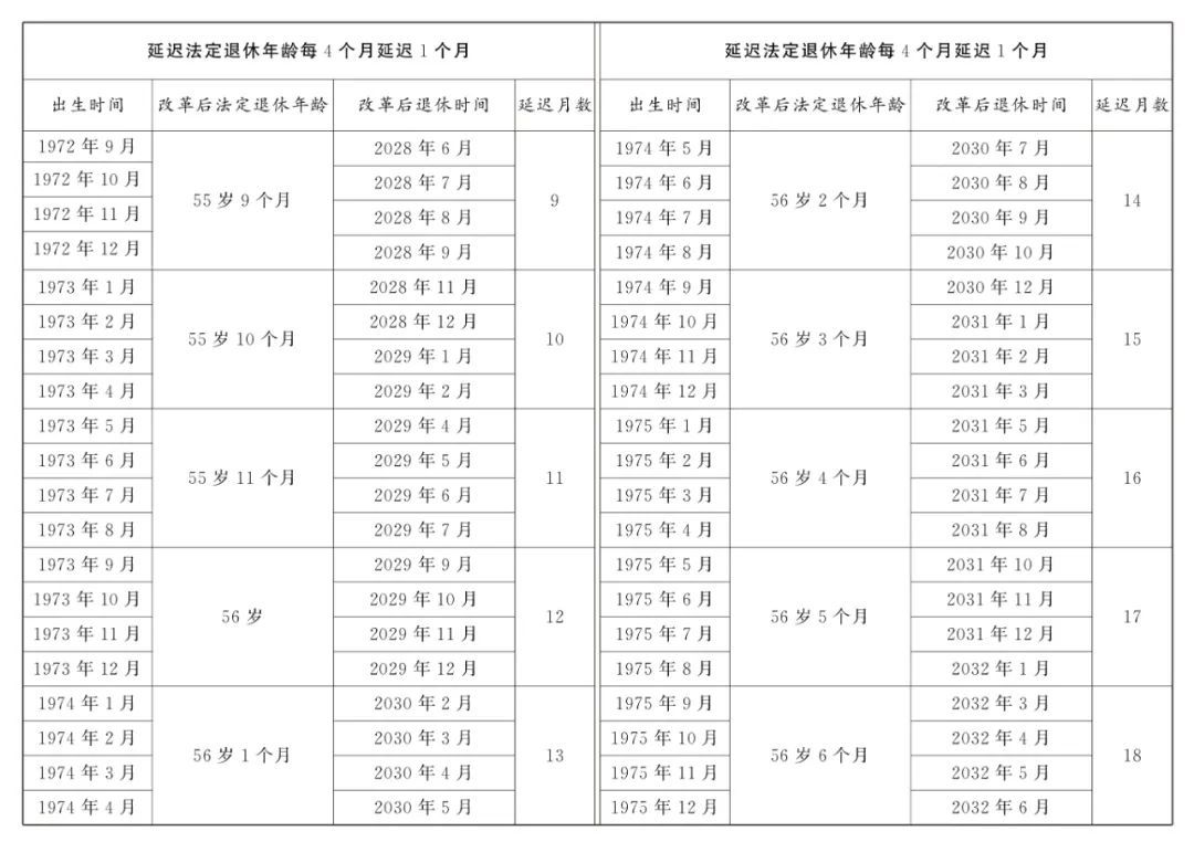 如何查询自己的退休年龄？