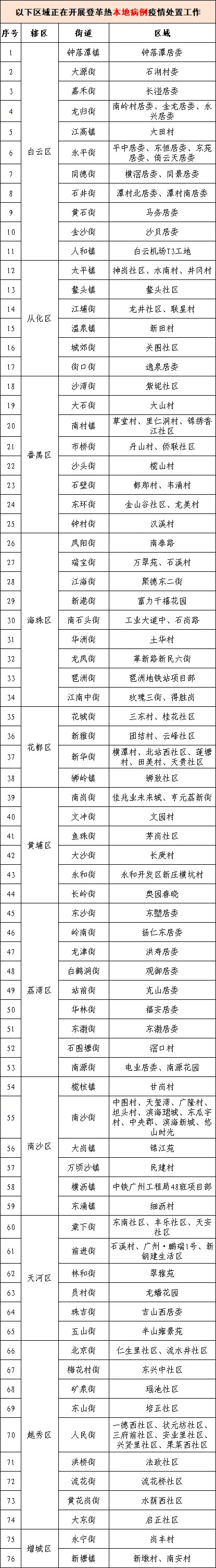 登革热进入高发期!广州市疾控呼吁翻盆倒罐清积水灭蚊:没积水就没蚊子 登革热进入高发期!广州市疾控呼吁翻盆倒罐清积水灭蚊:没积水就没蚊子